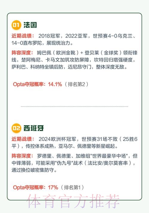 2026世界杯外围热门 2026世界杯外围热门